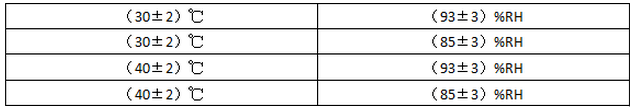 温度、相对湿度表