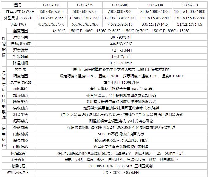 高低温交变湿热试验箱主要参数