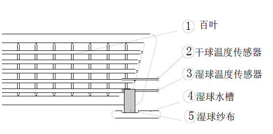 高低温交变湿热试验箱工作室右上角